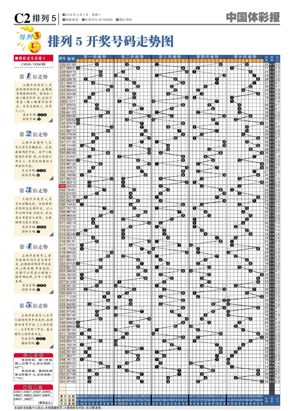 排五开奖结果与走势图，解析数字背后的奥秘