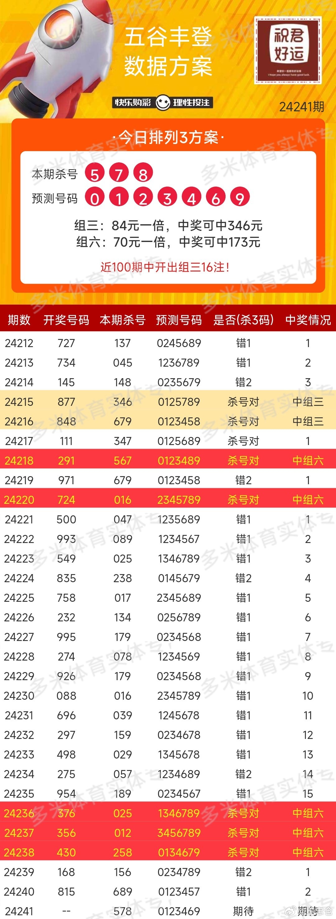 2016年回顾，一次难忘的排五开奖体验