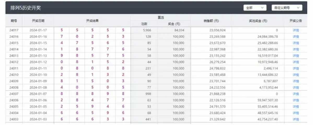 2019年3月5日，揭秘排列五第7位数字的奥秘—以分析解读与预测未来开奖结果