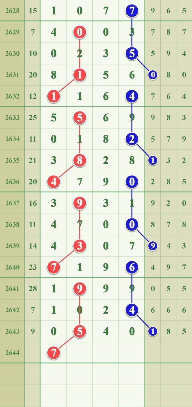 七星彩、排三与人生，一场关于数字的奇妙旅程