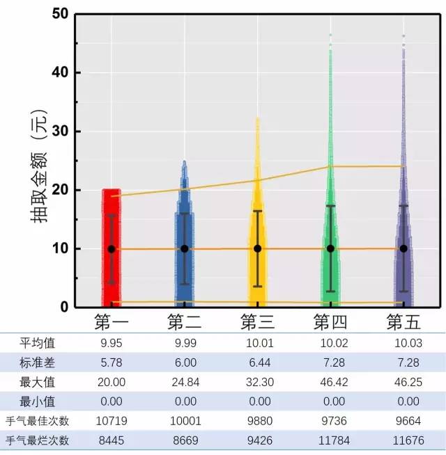 排五开奖结果图，揭秘数字游戏的魅力与奥秘