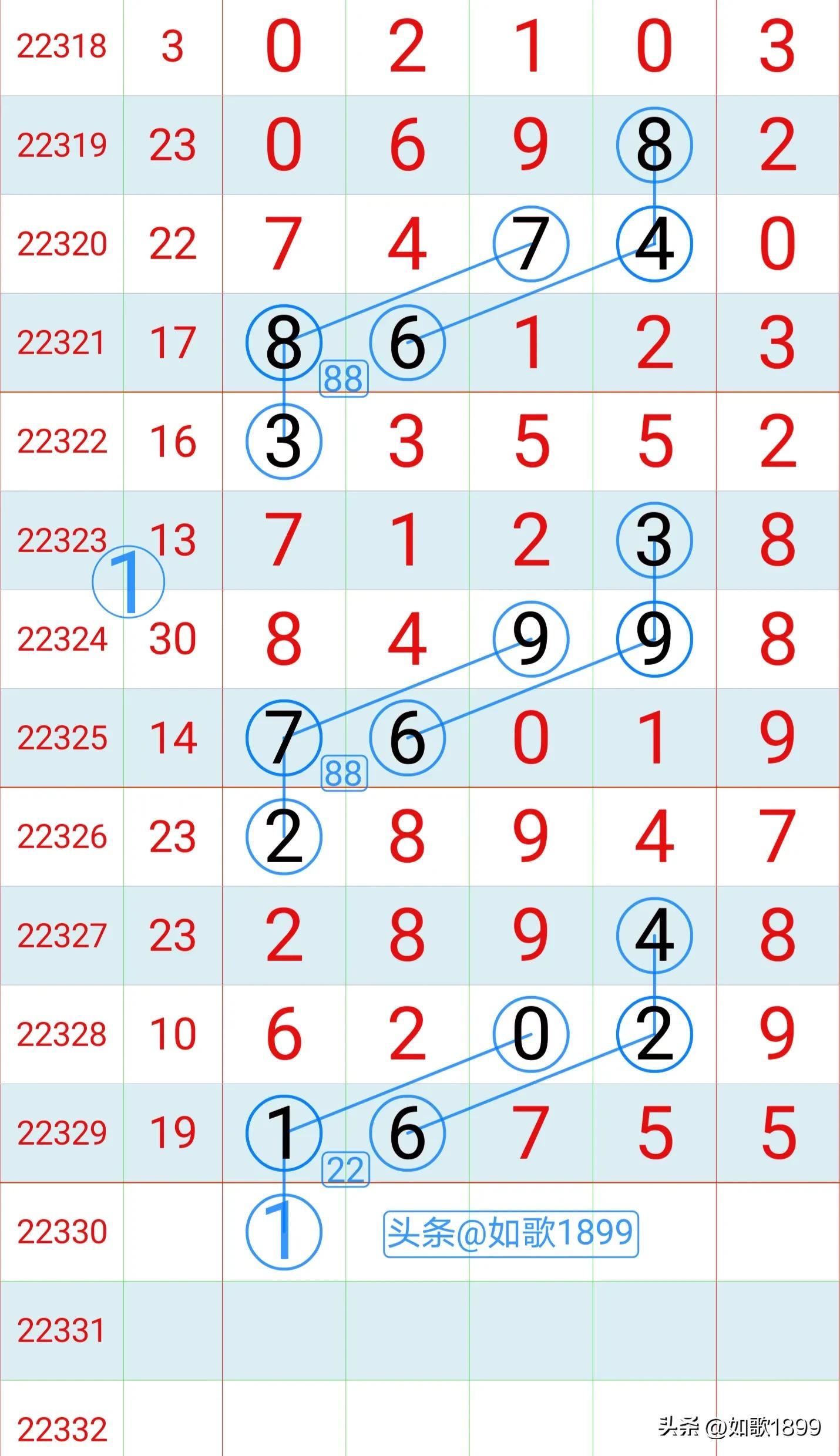 排五开奖结果与走势图分析，探寻数字背后的规律