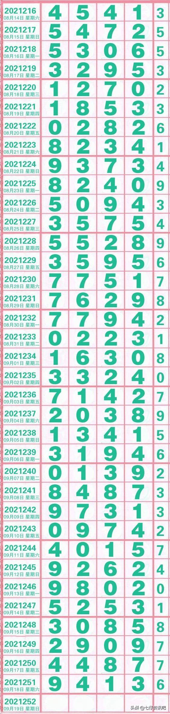 今晚直播，排五开奖结果查询，揭秘幸运号码的瞬间