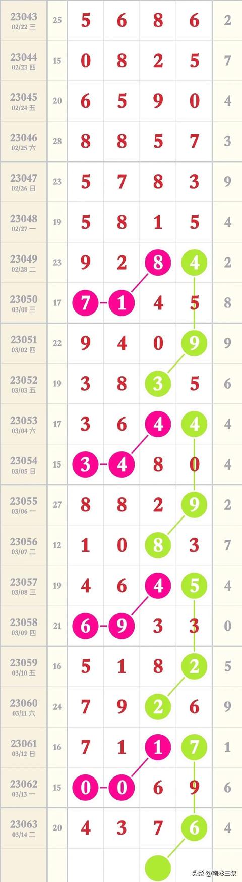 查排五开奖结果，揭秘数字游戏的魅力与技巧