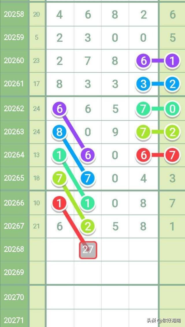 排五开奖结果走势图，新浪网最新分析
