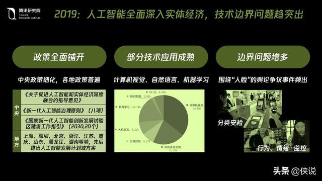 2045年，回顾与展望—以排五为例的数字彩票开奖结果分析