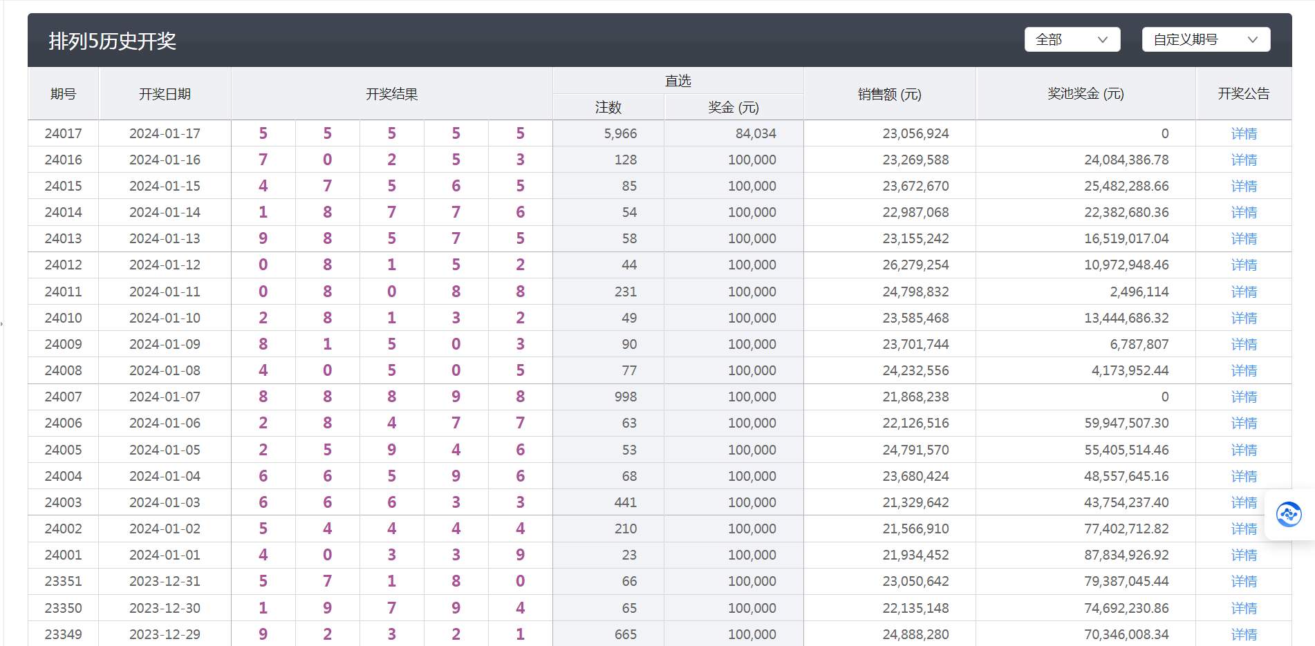 排五开奖结果查询，解锁中奖金钥匙的秘诀