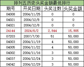 排五开奖结果历史记录，揭秘数字背后的趋势与规律