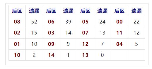 排五开奖结果与历史回顾