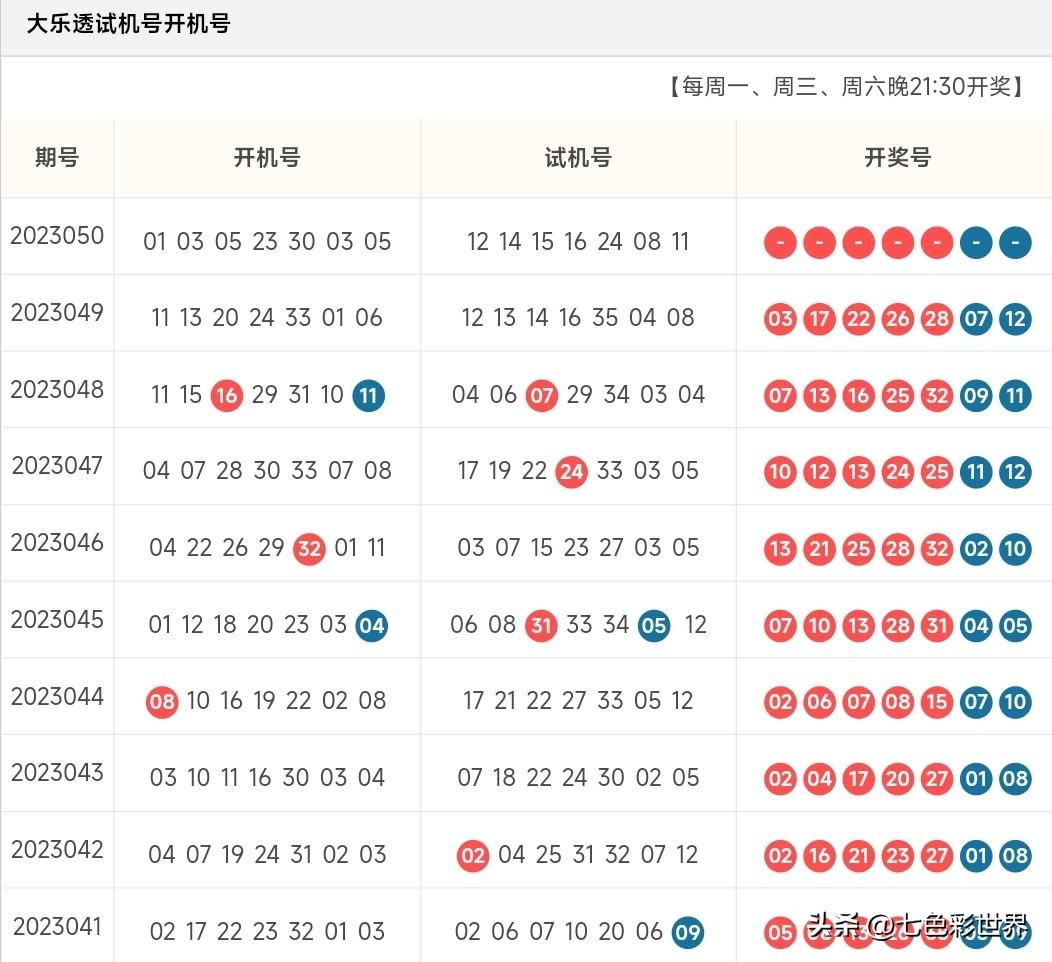 排五开奖号查询与开机号的奥秘