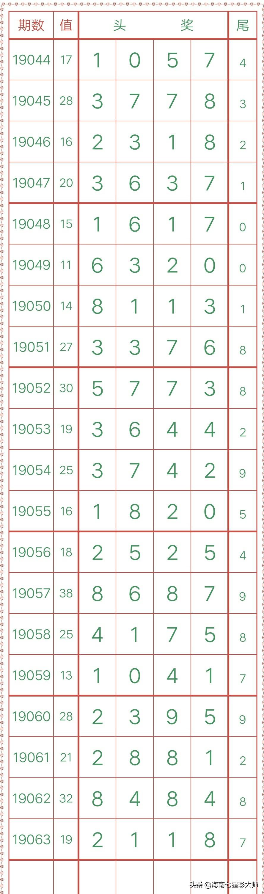 排五开奖号查询结果，揭秘数字背后的幸运与期待