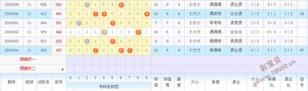 3D综合版走势图，彩民村的智慧与激情