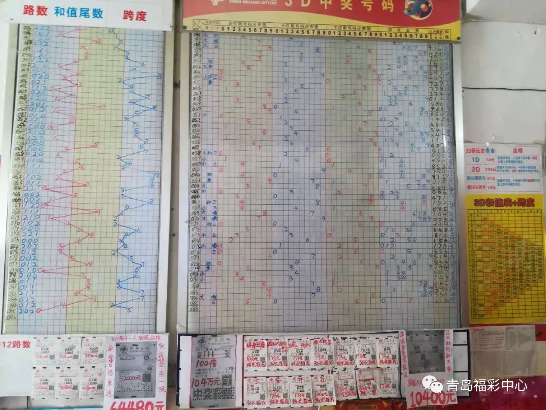 3D综合版走势图500网，解锁投资新视界