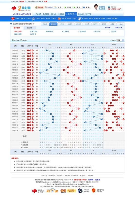 3D综合版走势图，透视彩票与投资的未来趋势