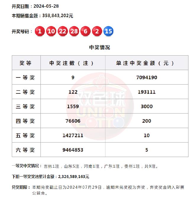 排列5开奖号码大全，09期揭秘与趋势分析