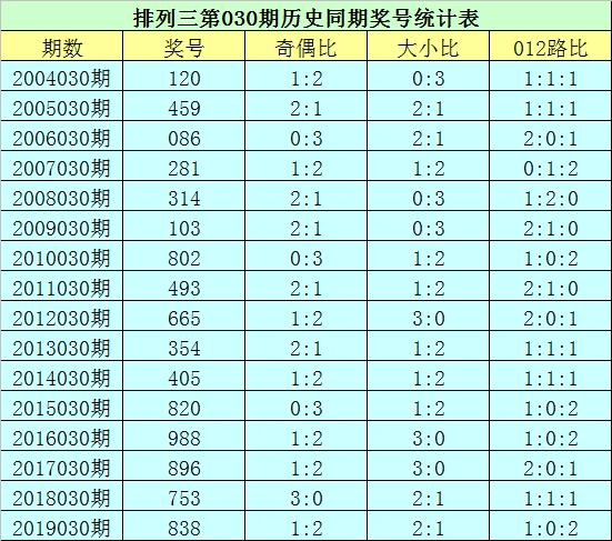 281期排列五开奖号，揭秘数字背后的奥秘与期待