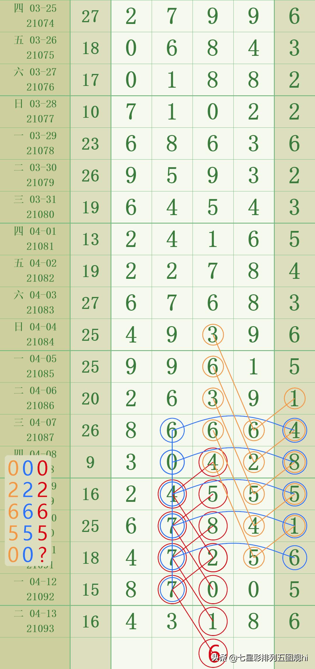 排列五近50期中奖号分析，数据洞察与趋势预测