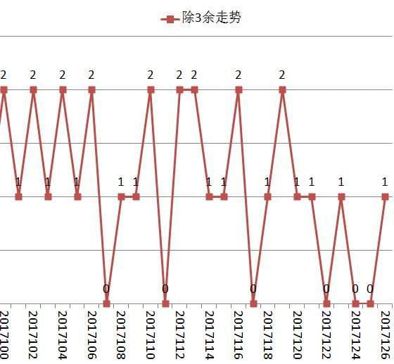 探索双色球124期，揭秘英豪十字走阵法的奥秘