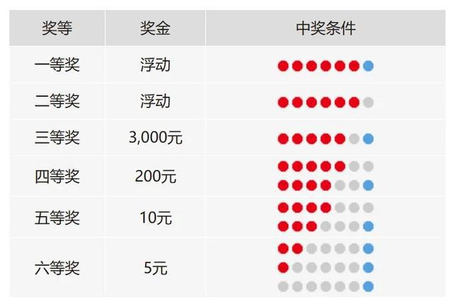 探索双色球走型，数字背后的奥秘与策略