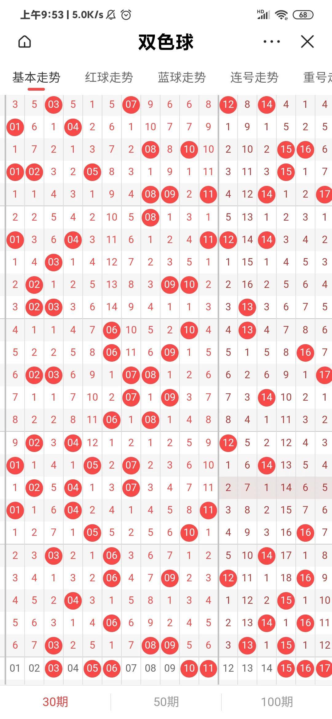 探索双色球18期走势，解码带坐标的数字奥秘
