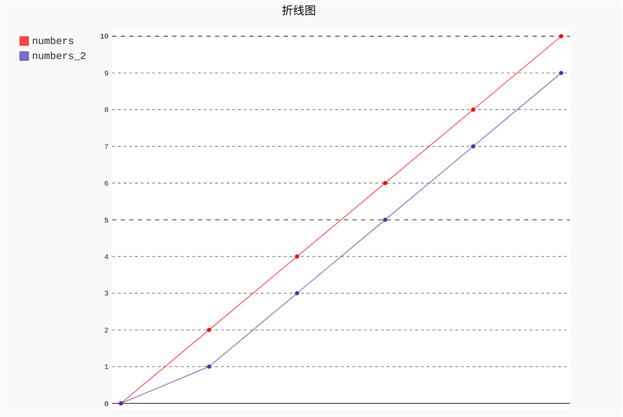 探索双色球走势，带坐标标准版与连线图的深度解析