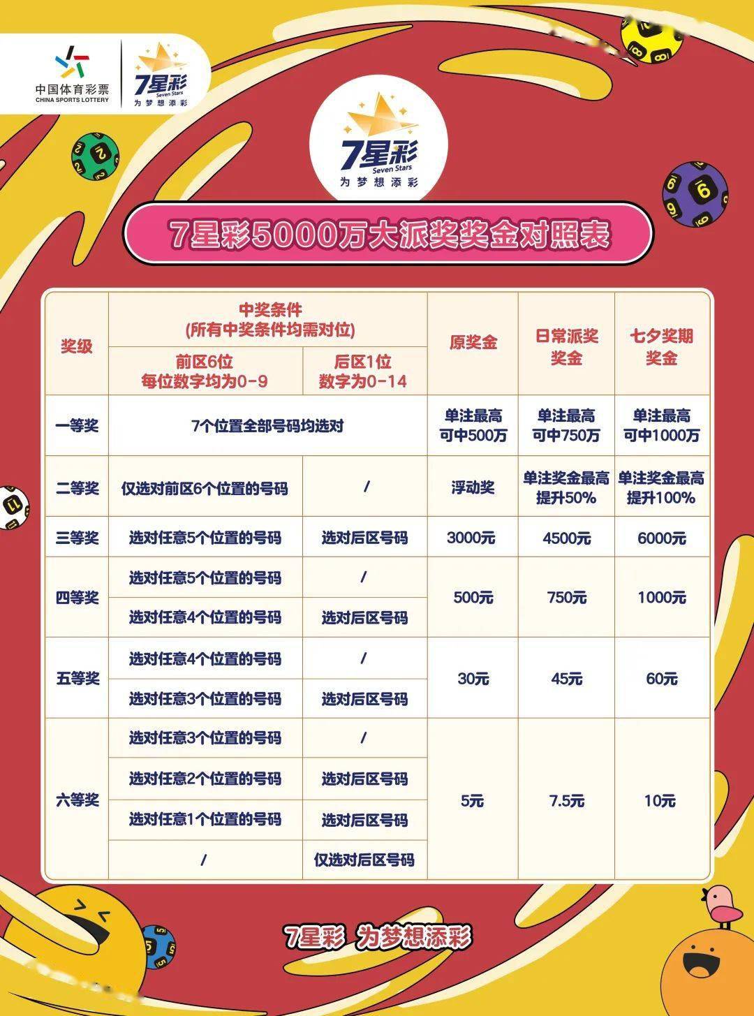 七星彩与七乐采，揭秘中国彩票的双重魅力
