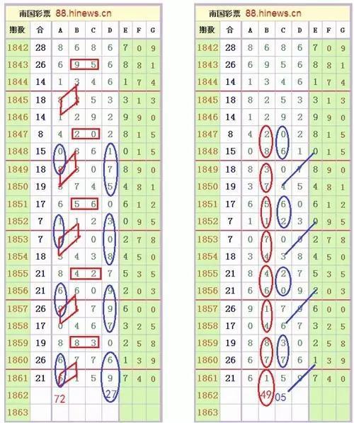 七星彩，今日开奖号结果揭秘与趋势分析