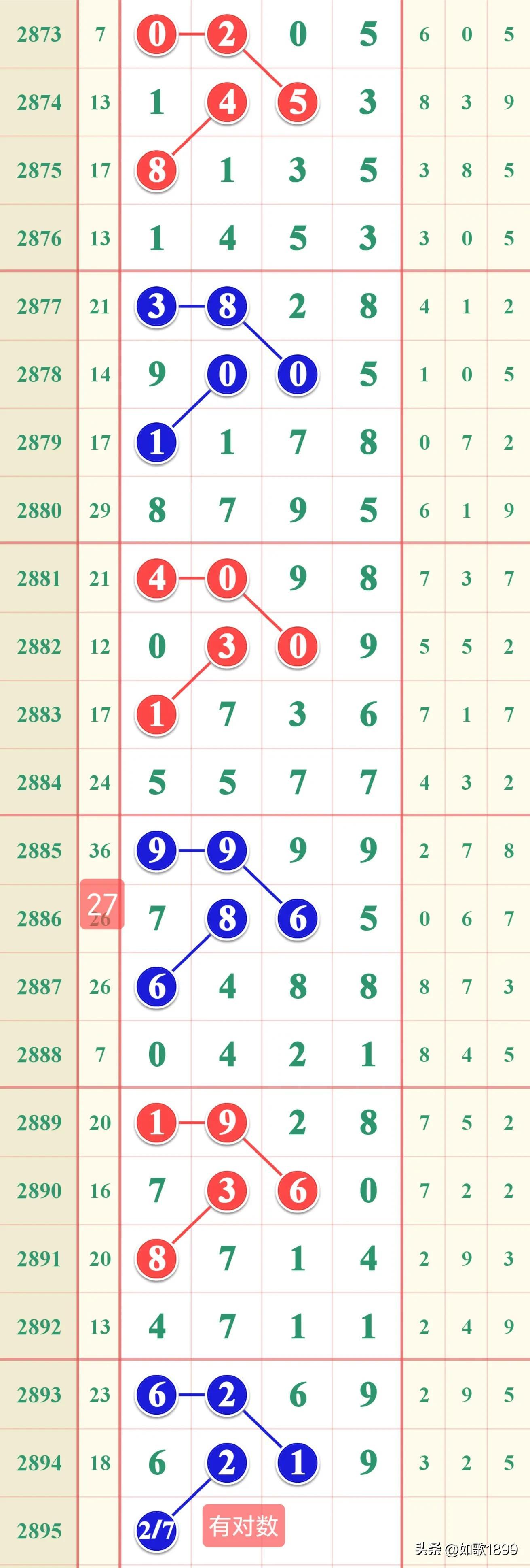 七星彩的魅力与今晚开奖号码揭秘