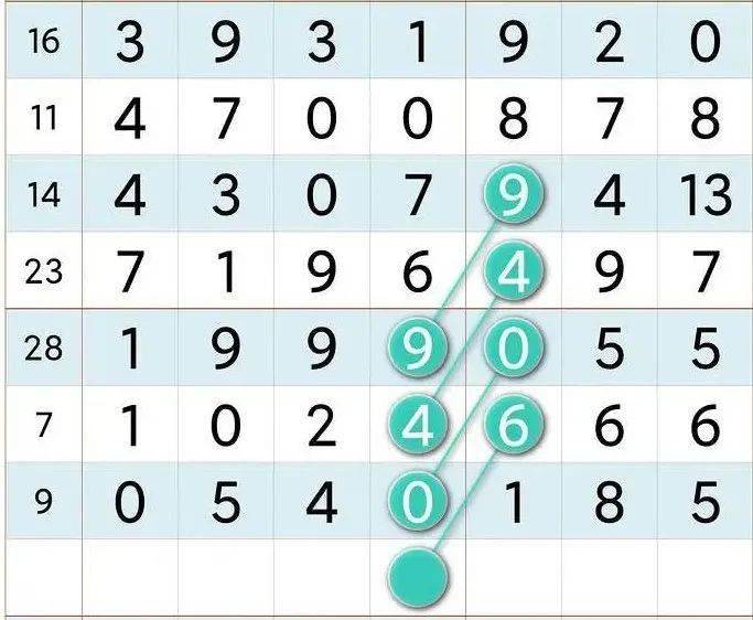 七星彩与排列五，数字游戏中的智慧较量