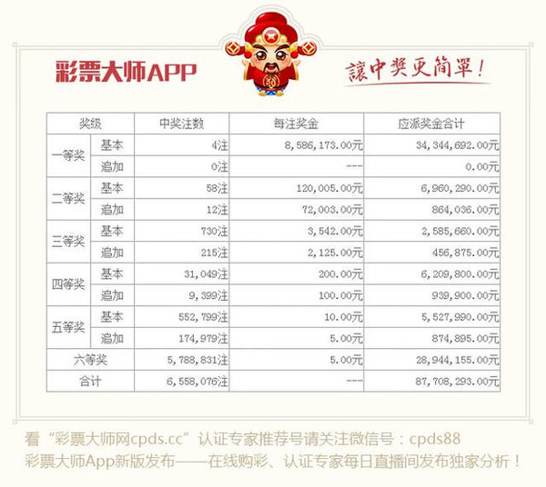 河北20选5开奖结果规则解析，6中3的奥秘与概率分析