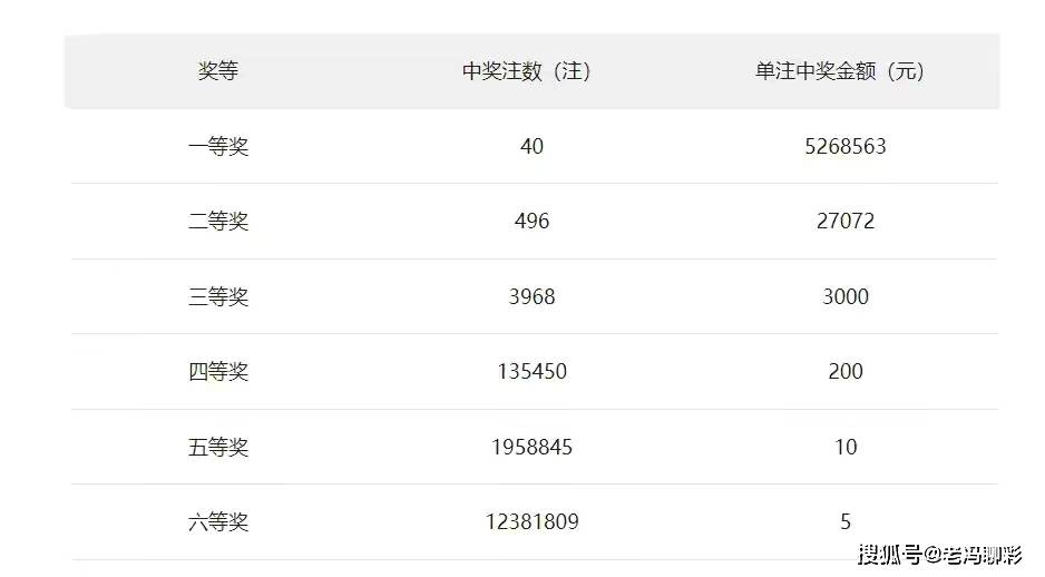 河北20选5开奖结果揭晓，五月十日的幸运时刻