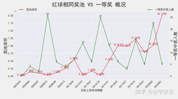 浙江风采双色球，历史走势图中的智慧与机遇