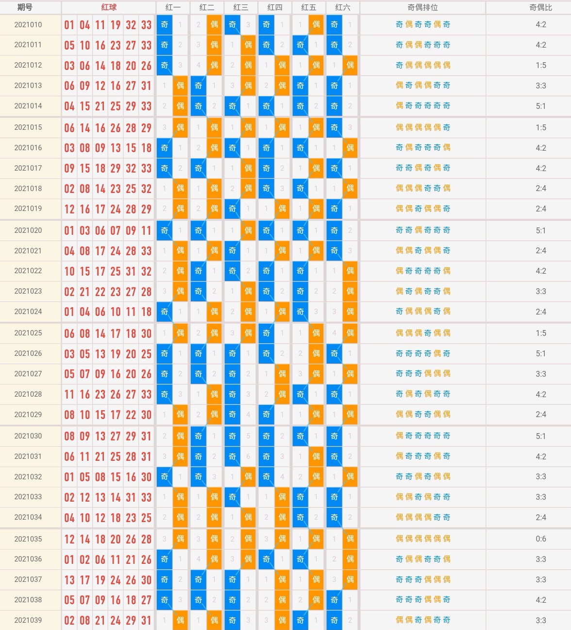 2025年6月4日 第20页