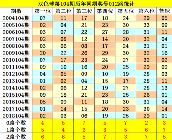 探索双色走势图，新浪爱彩的智能投注利器
