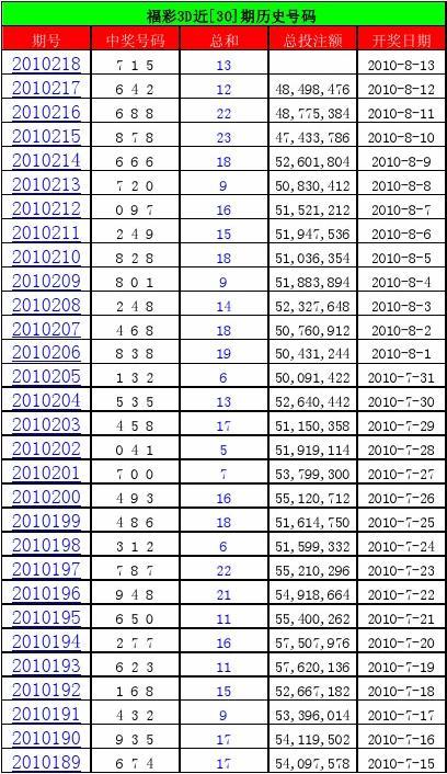 2013年双色球走势图，历史回顾与数据分析