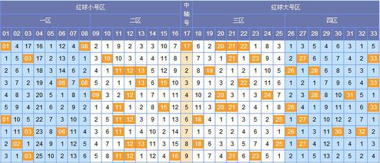 今日双色球走势图深度解析，探寻数字背后的奥秘