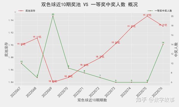 探索双色球，解读红蓝交织的奥秘—基于最新数据与趋势分析