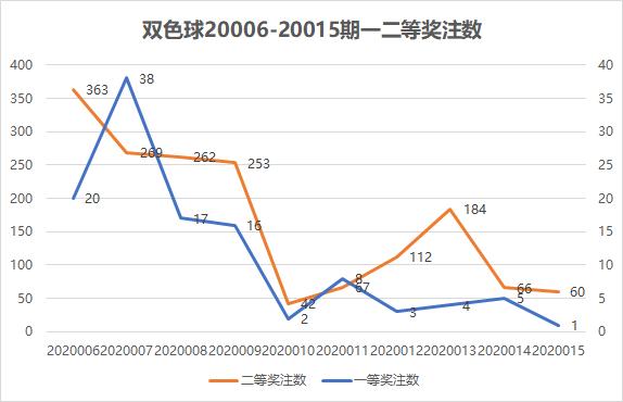 福建双色走势图，解码彩市风云的数字密码