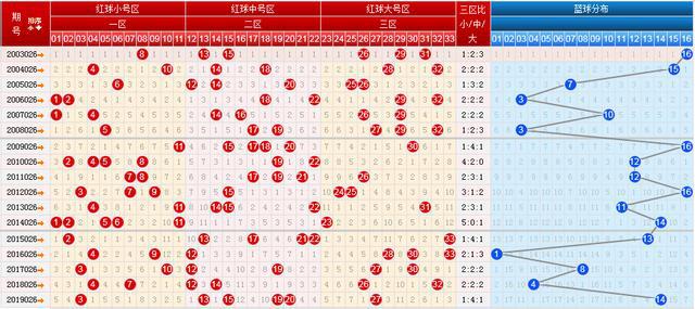 探索双色球3D走势图，解锁彩票分析新维度