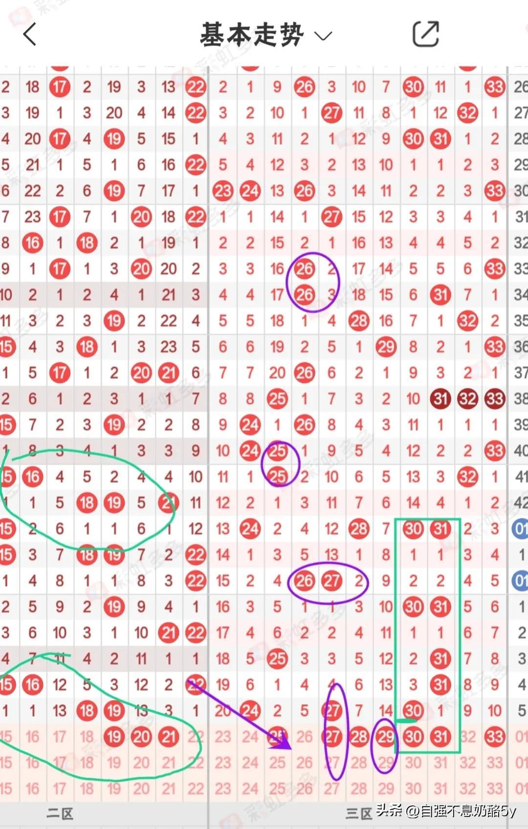 探索双色走势图50期，数字背后的奥秘与趋势分析
