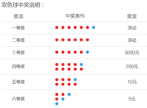 探索双色球走势图，彩民的预测艺术与科学