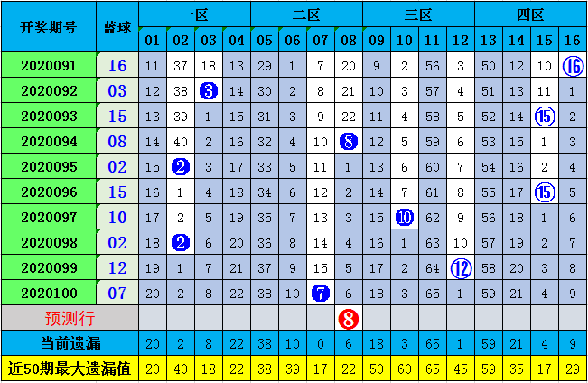 探索双色走势图表的奥秘，解锁彩票中的数字密码