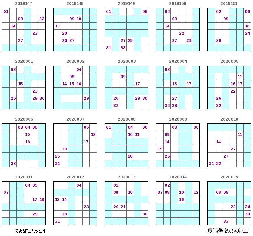 2018年双色球走势图第二十期起，理性分析，科学选号