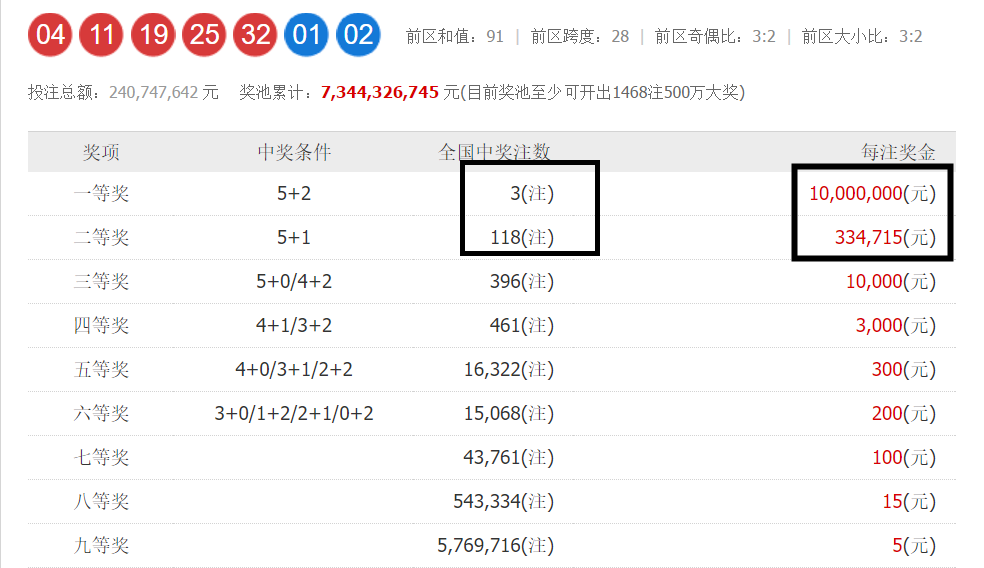 超级大透乐与梦想的碰撞，揭秘最新一期开奖结果