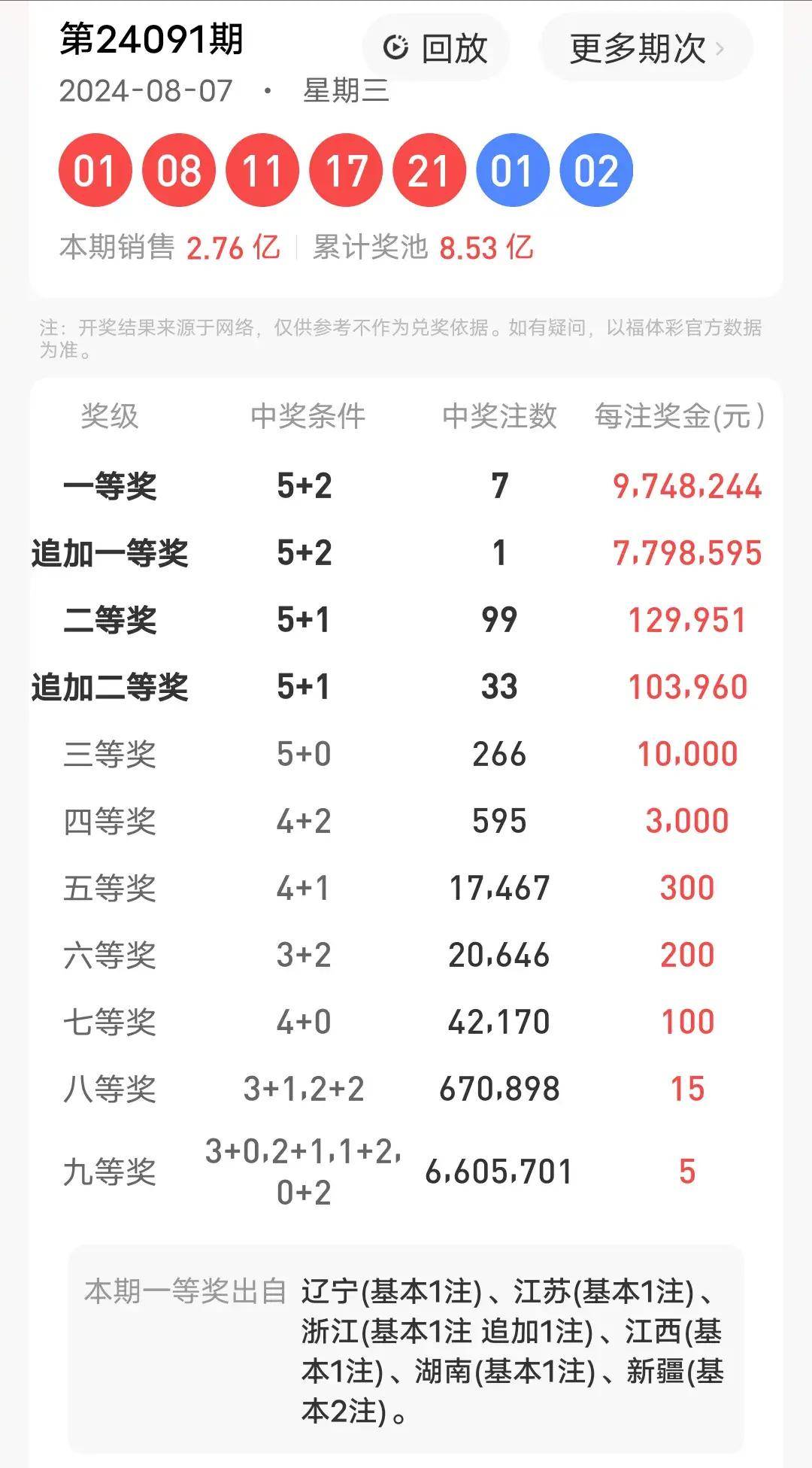探索大乐透，揭秘开奖结果查询的奥秘