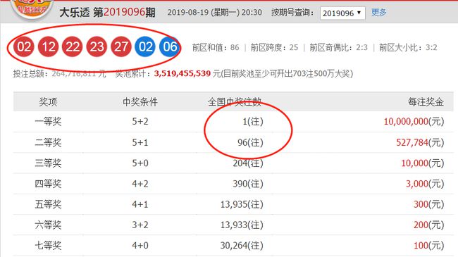 大乐透与双色球