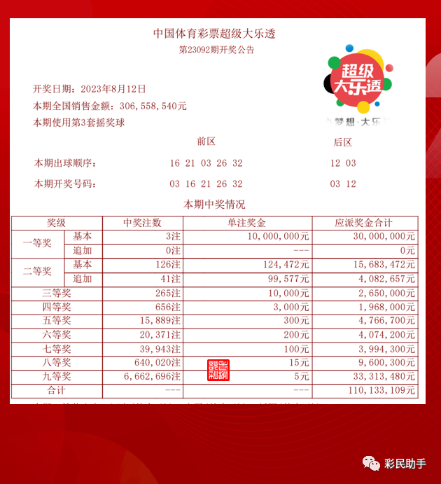 今日大乐透与双色球开奖揭晓，幸运数字的碰撞