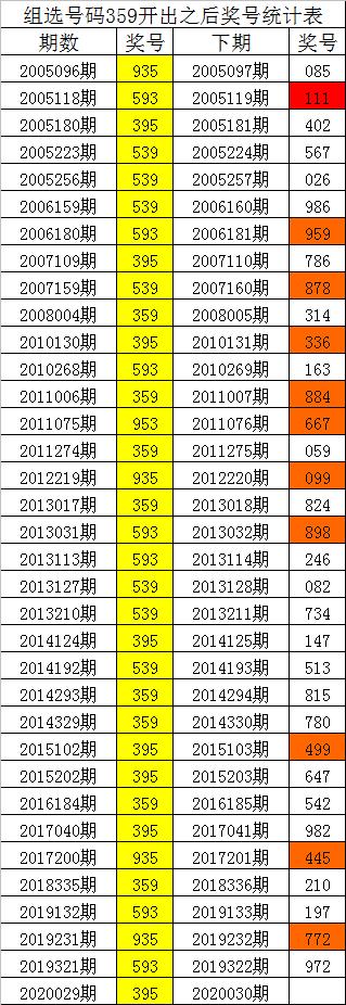 福利彩票双色球2019年35期中奖号码揭晓，幸运的数字与梦想成真的故事