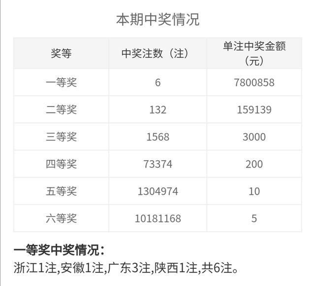 65期福利彩票双色球，揭秘最新一期中奖号码的幸运密码