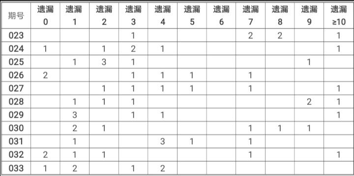 福利彩票双色球中奖结果最新揭晓，梦想照进现实的瞬间